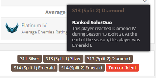 EUNE Level 48 Account - 9 Skins - PLACEMENTS 2W1L